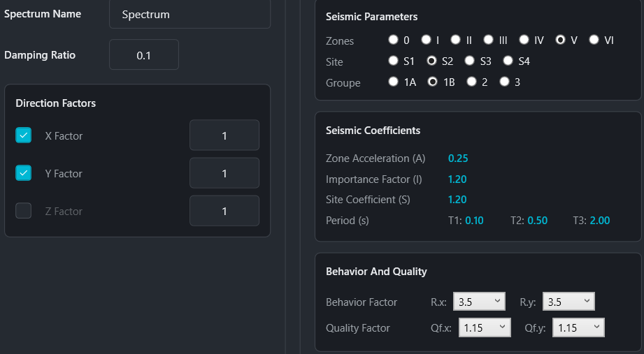 Spectrum Parameters