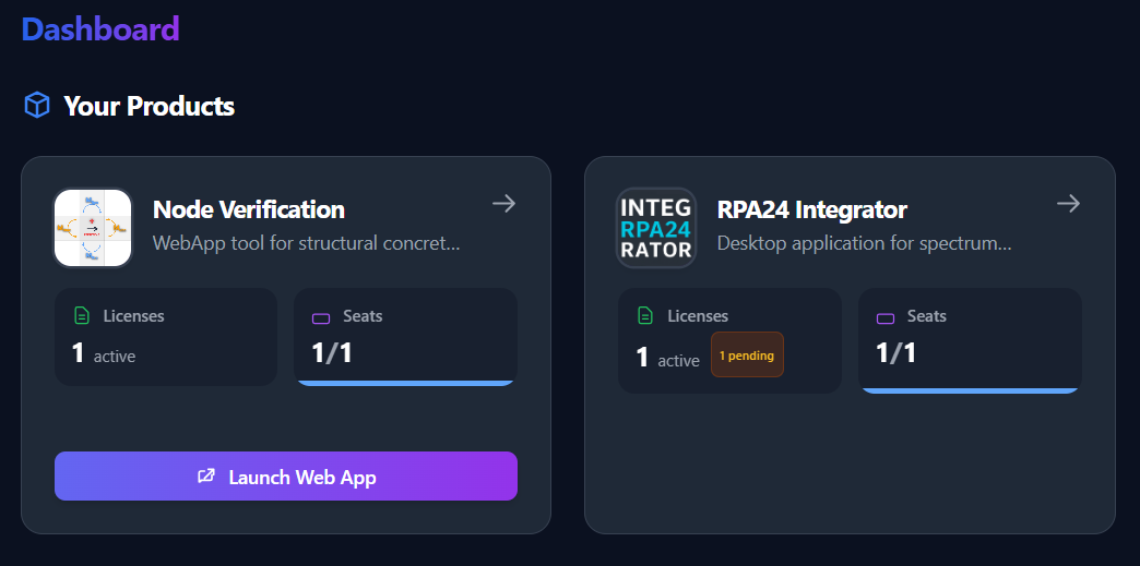Product License Card
